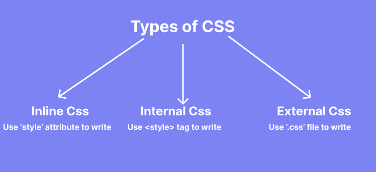 Cascading style sheet 