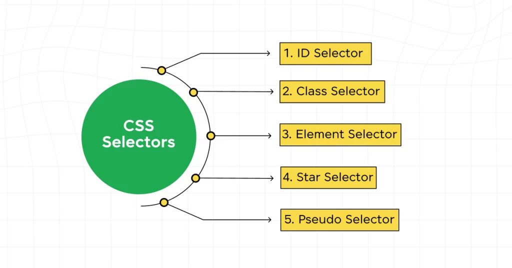 Cascading style sheet 