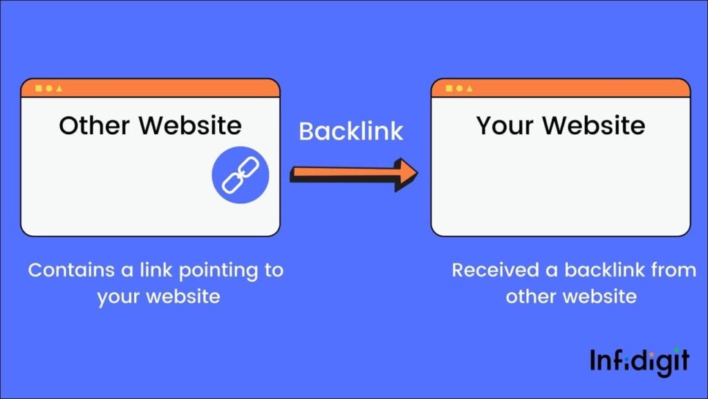 backlink