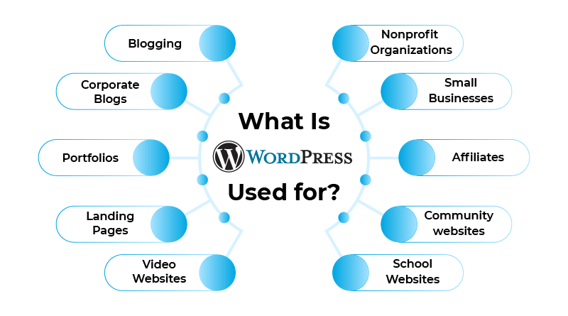 WordPress