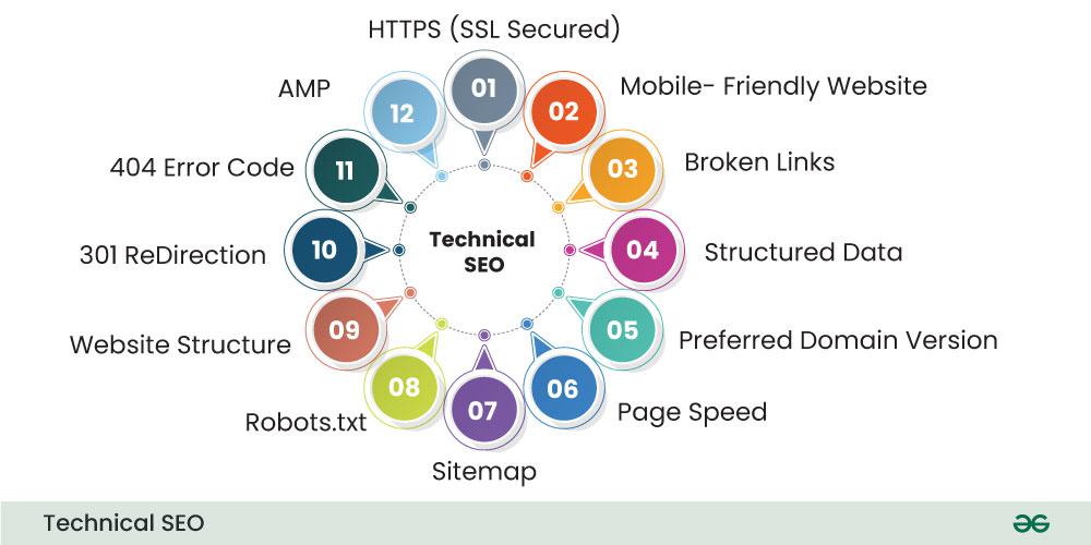 what is technical seo