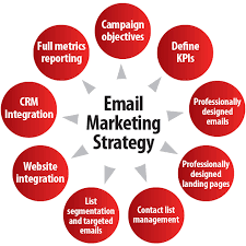 email marketng