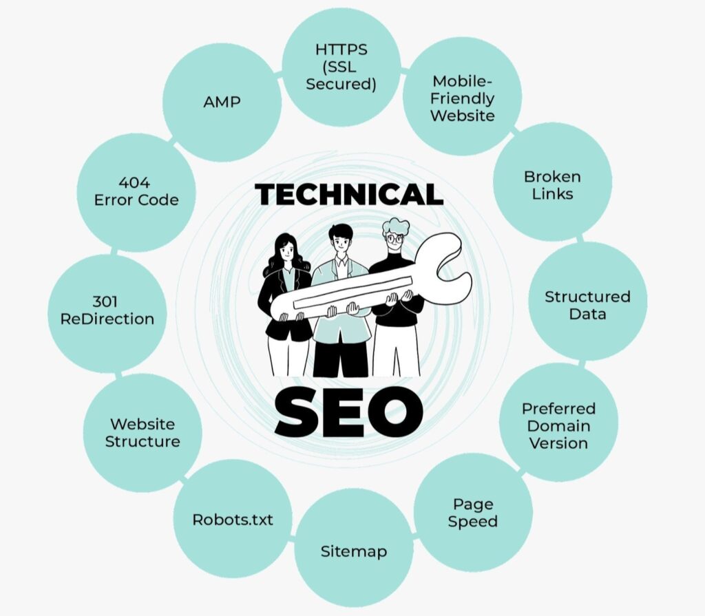 What is Technical SEO? A Comprehensive Guide to Website Optimization